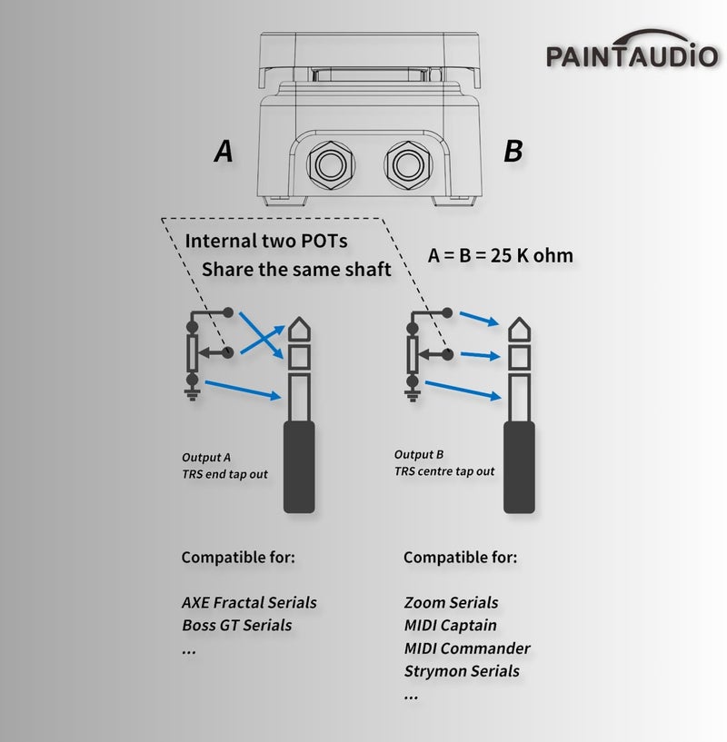 PAINTAUDIO Paint Audio Foot Captain Dual Outputs Expression Pedal Multi-effects Compatible for Tip/Ring Connection (Foot Captain-SWM) - Image 5